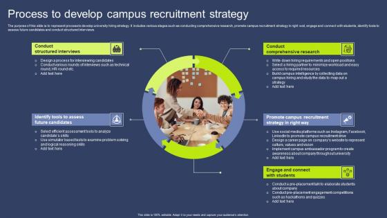 Process To Develop Campus Recruitment Strategy Clipart Pdf