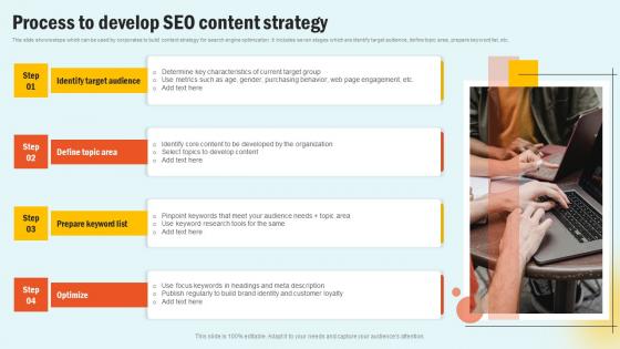 Process To Develop SEO Content Enhancing Website Performance With Search Engine Content Background Pdf