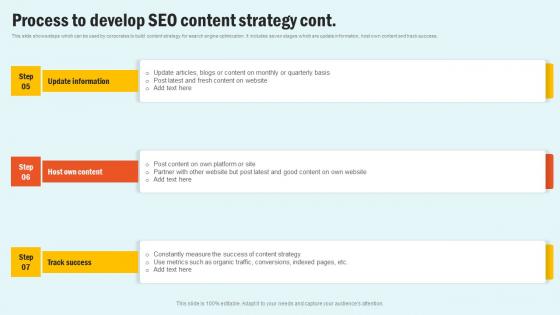 Process To Develop SEO Content Enhancing Website Performance With Search Engine Content Background Pdf