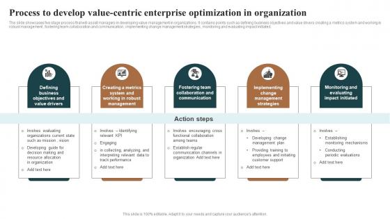 Process To Develop Value Centric Enterprise Optimization In Organization Download Pdf Process To Develop Value Centric Enterprise Optimization In Organization Download Pdf