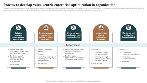 Process To Develop Value Centric Enterprise Optimization In Organization Download Pdf