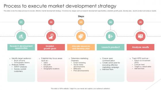 Process To Execute Market Implementing Product Diversification PPT Powerpoint Strategy SS V