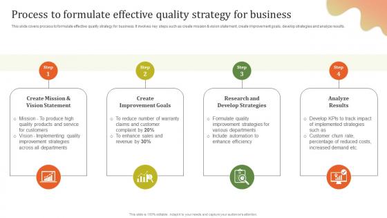 Process To Formulate Effective Executing Effective Quality Enhancement Introduction Pdf Process To Formulate Effective Executing Effective Quality Enhancement Introduction Pdf