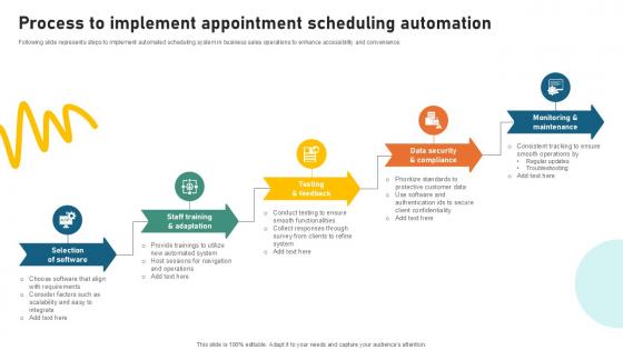 Process To Implement Appointment Sample Pitch Deck For Video Ppt Template