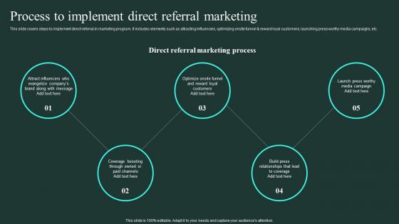 Process To Implement Direct Referral Marketing Word Of Mouth Marketing Inspiration Pdf