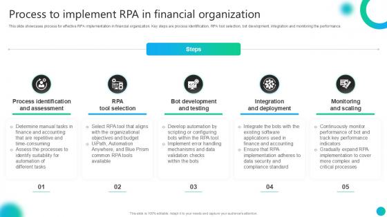 Process To Implement RPA In Financial Organization PPT Presentation AI SS V