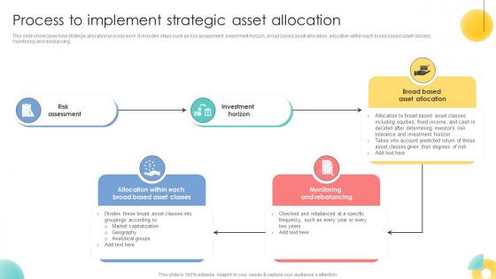 Process To Implement Strategic Asset Allocation Strategic Investment Plan For Optimizing Risk SS V Process To Implement Strategic Asset Allocation Strategic Investment Plan For Optimizing Risk SS V