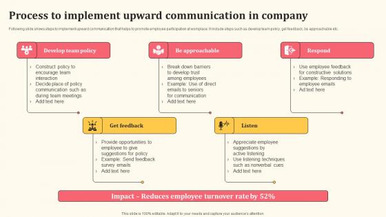 Process To Implement Upward Communication In Company Detailed Personnel Structure Pdf