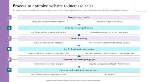 Process To Optimize Website Comprehensive Marketing Guide For Tourism Industry Brochure Pdf Process To Optimize Website Comprehensive Marketing Guide For Tourism Industry Brochure Pdf