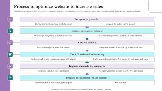 Process To Optimize Website Comprehensive Marketing Guide For Tourism Industry Brochure Pdf