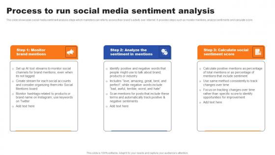 Process To Run Social Media Sentiment Analysis Ppt Gallery Ideas PDF