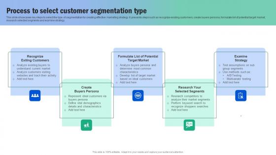 Process To Select Customer Segmentation Type Guide For Segmenting And Formulating Diagrams Pdf