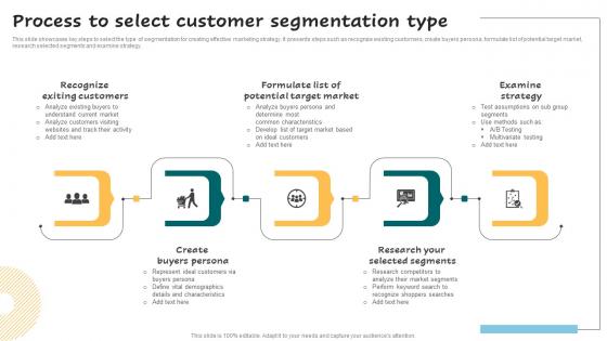 Process To Select Customer Segmentation Type Successful Guide For Market Segmentation Elements Pdf Process To Select Customer Segmentation Type Successful Guide For Market Segmentation Elements Pdf