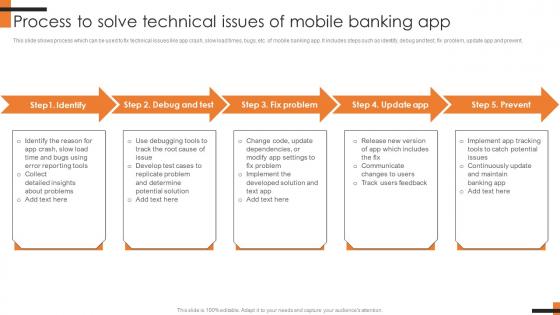 Process To Solve Technical Issues Of Mobile Comprehensive Smartphone Banking Clipart Pdf