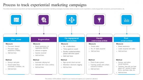 Process To Track Experiential Centric Marketing To Enhance Brand Connections Ideas Pdf Process To Track Experiential Centric Marketing To Enhance Brand Connections Ideas Pdf