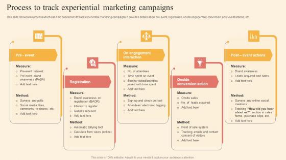 Process To Track Experiential Driving Business Success By Hosting Experiential Formats Pdf Process To Track Experiential Driving Business Success By Hosting Experiential Formats Pdf