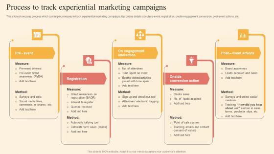 Process To Track Experiential Driving Business Success By Hosting Experiential Formats Pdf