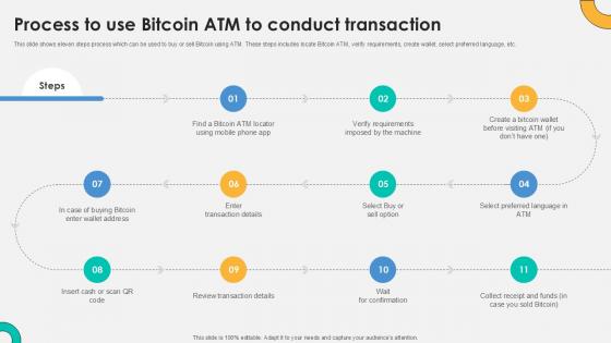 Process To Use Bitcoin ATM To Everything About Bitcoin PPT Template Fin SS V Process To Use Bitcoin ATM To Everything About Bitcoin PPT Template Fin SS V