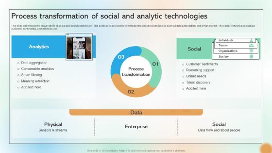 Process Transformation Of Social And Analytic Technologies Cracking The Code Of Social Media Process Transformation Of Social And Analytic Technologies Cracking The Code Of Social Media
