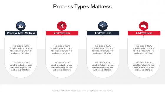 Process Types Mattress In Powerpoint And Google Slides Cpb