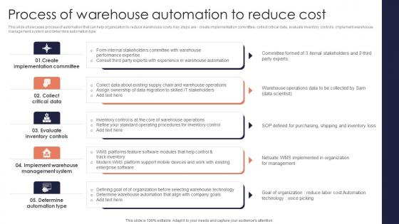 Process Warehouse Automation Minimizing Inventory Wastage Through Warehouse Introduction Pdf