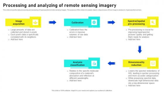 Processing And Analyzing Remote Hyperspectral Imaging Sensors And Systems Download Pdf