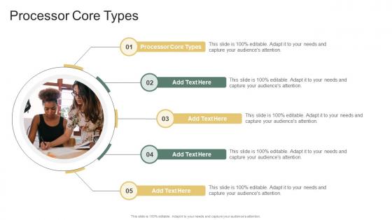 Processor Core Types In Powerpoint And Google Slides Cpb