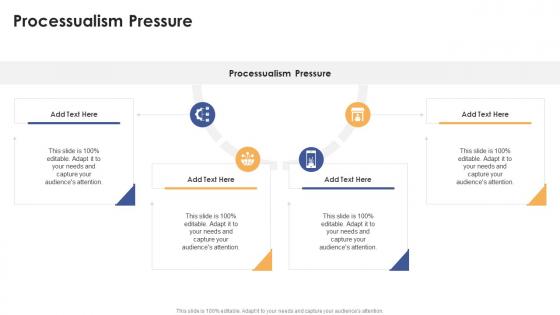 Processualism Pressure In Powerpoint And Google Slides Cpb