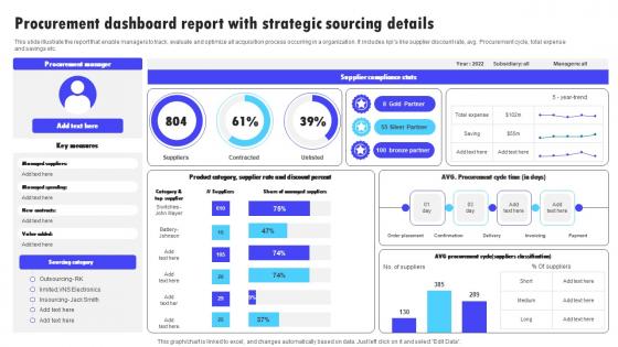 Procurement Dashboard Report With Strategic Sourcing Details Information Pdf