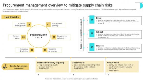 Procurement Management Business Performance Optimization New Operations Strategy Inspiration Pdf