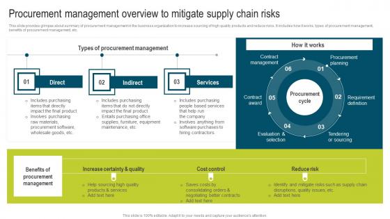 Procurement Management Overview Developing Extensive Plan For Operational Icons Pdf