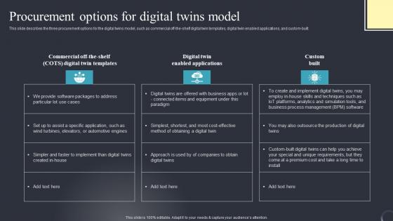 Procurement Options For Digital Twins Industrial Transformation Using Digital Twin Portrait Pdf