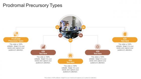 Prodromal Precursory Types In Powerpoint And Google Slides Cpb