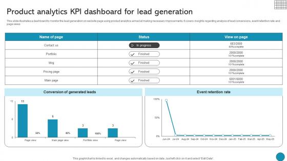 Product Analytics Kpi Dashboard For Lead Generation Driving Business Success Integrating Product
