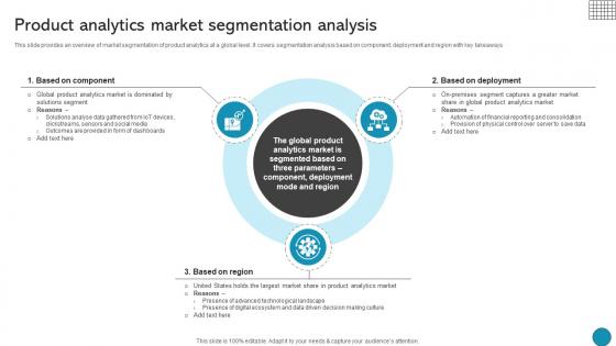 Product Analytics Market Segmentation Analysis Driving Business Success Integrating Product Product Analytics Market Segmentation Analysis Driving Business Success Integrating Product