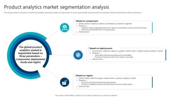 Product Analytics Market Segmentation Analysis Product Analytics Implementation Data Analytics V