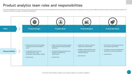 Product Analytics Team Roles And Responsibilities Driving Business Success Integrating Product Product Analytics Team Roles And Responsibilities Driving Business Success Integrating Product