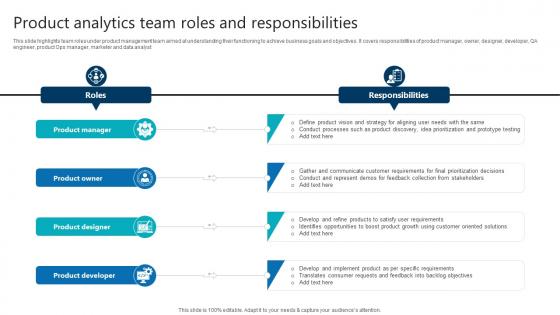 Product Analytics Team Roles And Responsibilities Product Analytics Implementation Data Analytics V