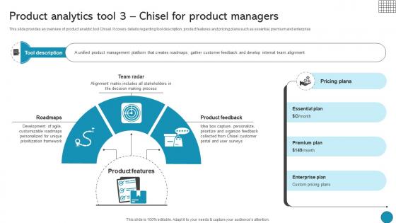 Product Analytics Tool 3 Chisel For Product Managers Driving Business Success Integrating Product Product Analytics Tool 3 Chisel For Product Managers Driving Business Success Integrating Product