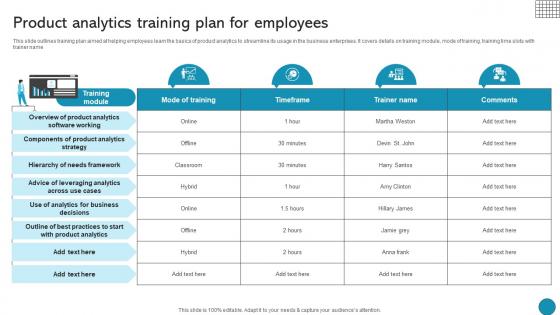 Product Analytics Training Plan For Employees Driving Business Success Integrating Product Product Analytics Training Plan For Employees Driving Business Success Integrating Product
