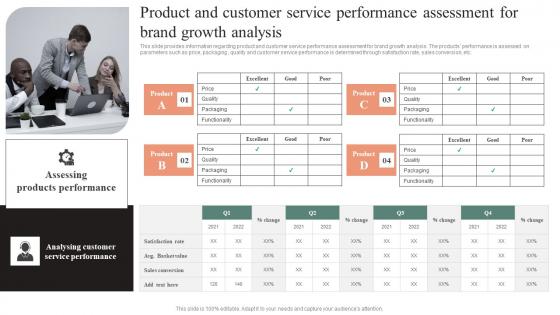 Product And Customer Service Performance Assessment Effective Brand Maintenance Introduction Pdf