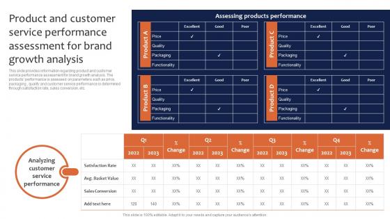 Product And Customer Service Performance Assessment For Brand Leveraging Corporate Background Pdf