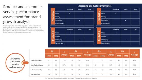 Product And Customer Service Performance Assessment For Brand Leveraging Corporate Background Pdf Product And Customer Service Performance Assessment For Brand Leveraging Corporate Background Pdf