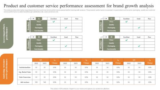Product And Customer Service Performance Assessment Strategies For Achieving Diagrams Pdf