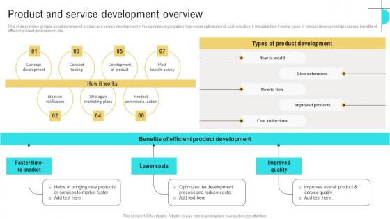 Product And Service Business Performance Optimization New Operations Strategy Icons Pdf