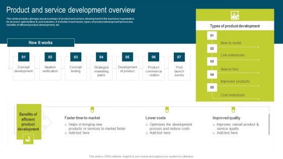Product And Service Development Overview Developing Extensive Plan For Operational Template Pdf Product And Service Development Overview Developing Extensive Plan For Operational Template Pdf