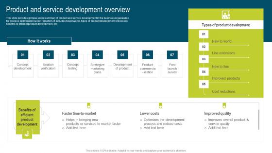 Product And Service Development Overview Developing Extensive Plan For Operational Template Pdf