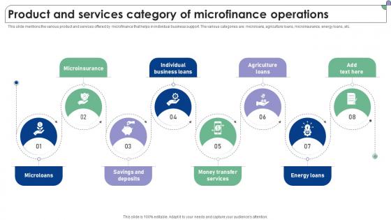 Product And Services Category Of Microfinance Operations Complete Guide To Microfinance Fin SS V Product And Services Category Of Microfinance Operations Complete Guide To Microfinance Fin SS V