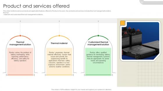 Product And Services Offered Battery Production Firm Investor Funding Elevator Pitch Deck