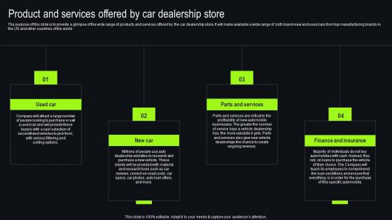 Product And Services Offered By Car Dealership Store New And Used Car Dealership Information Pdf Product And Services Offered By Car Dealership Store New And Used Car Dealership Information Pdf